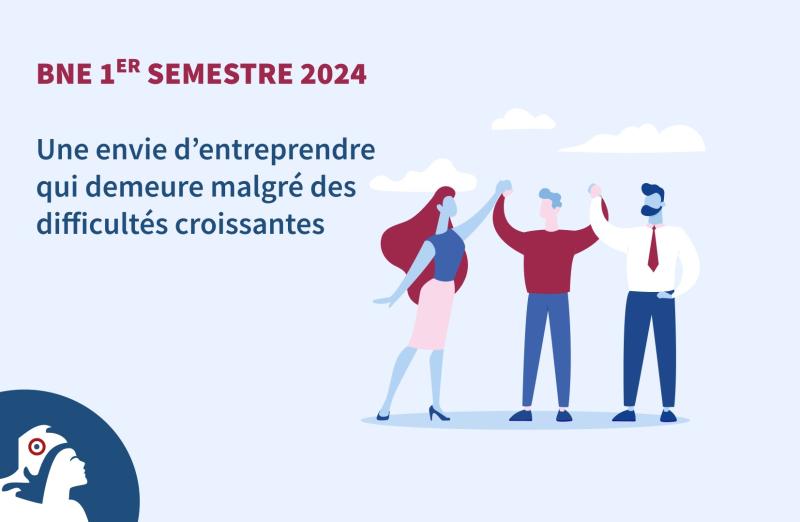 Bilan National des Entreprises pour le 1er semestre 2024